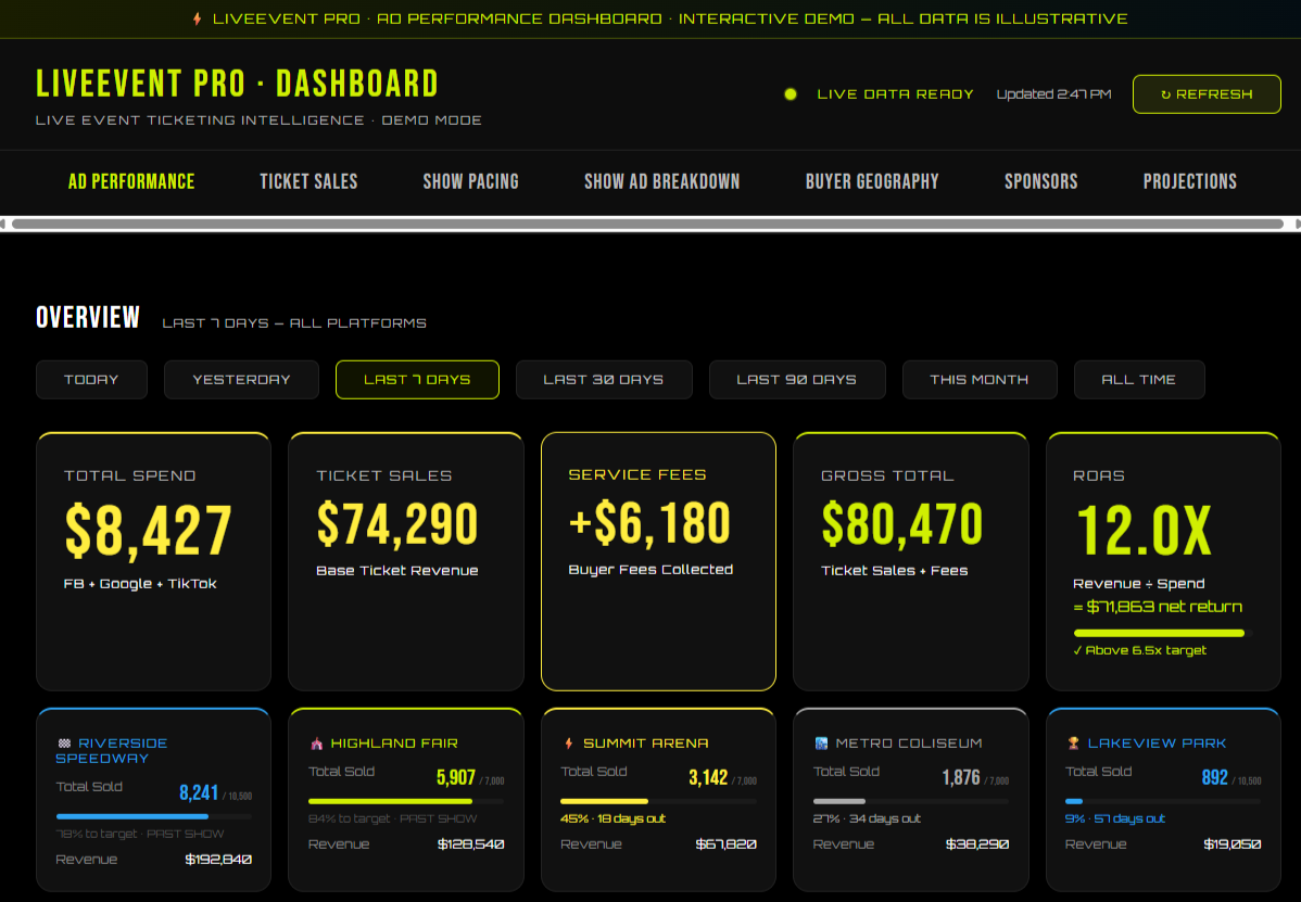 Event-Dashboard-Ticket-Sales Monster Truck Roundup event promotion logo