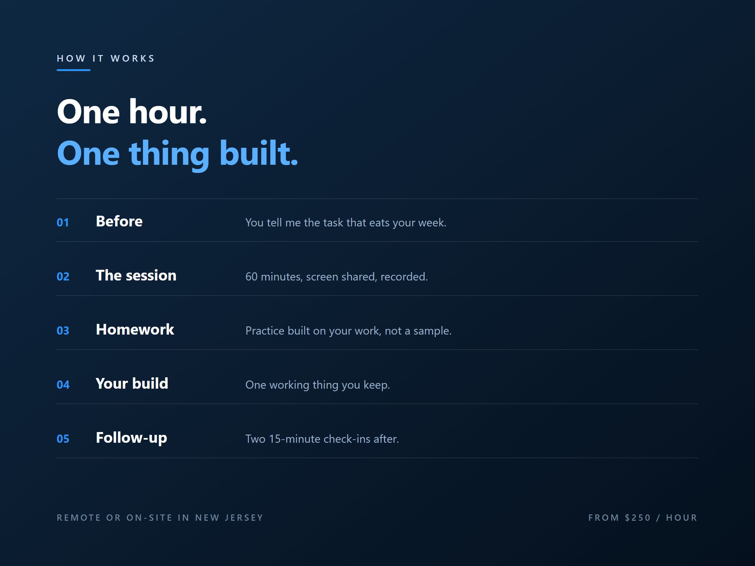 The five steps: before the session, the 60-minute build, homework, your build, and two follow-up check-ins