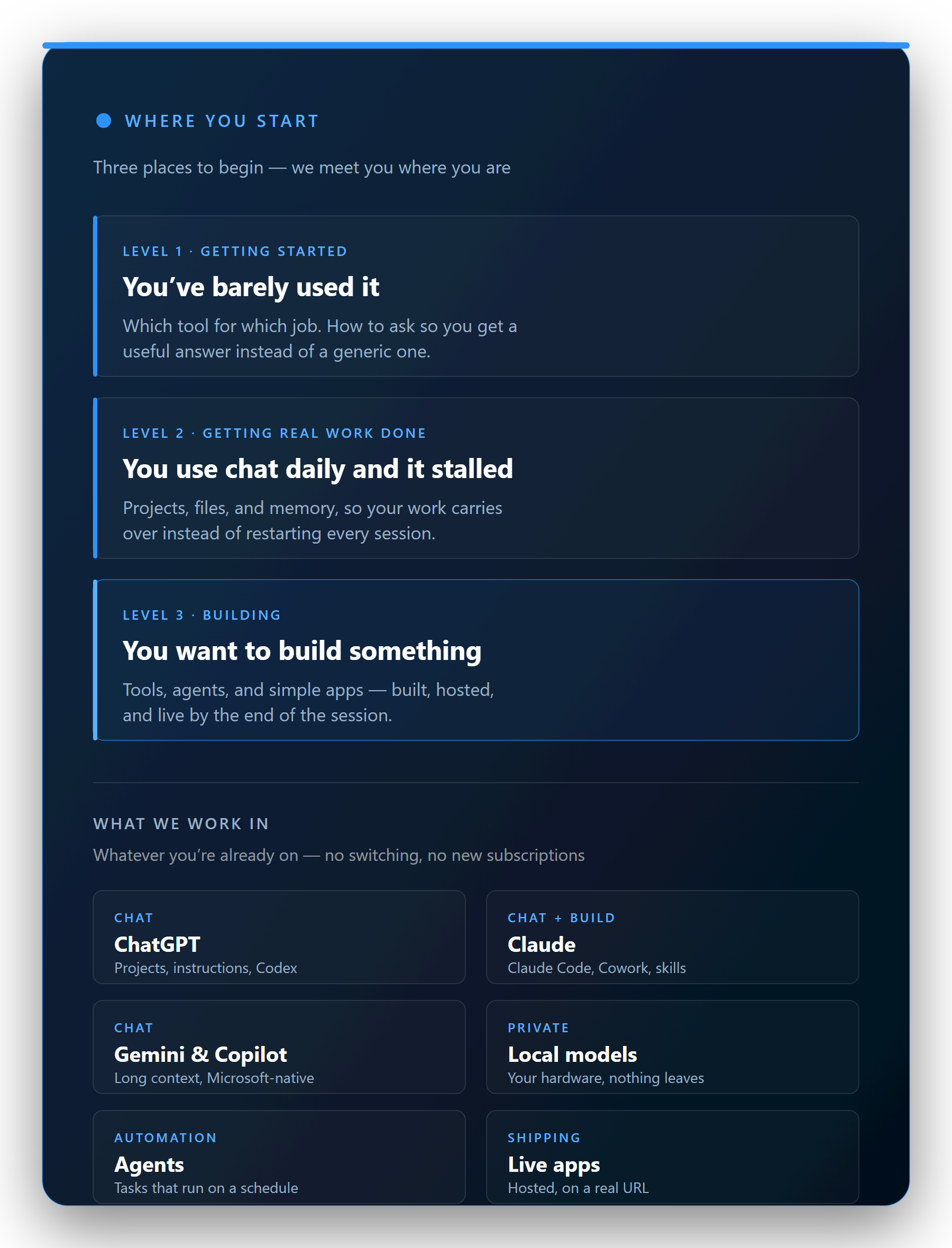 Three starting levels and the tools covered: ChatGPT, Claude, Gemini, Copilot, local models, agents