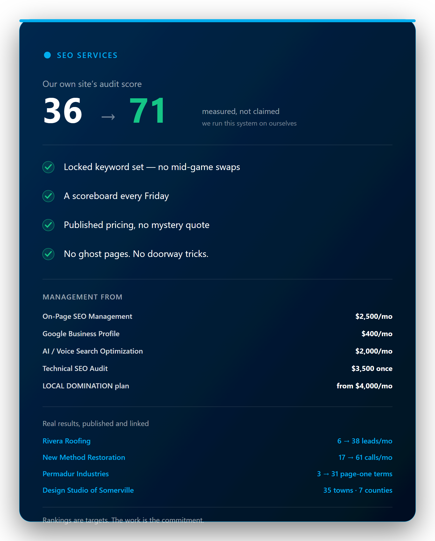 SEO services card: what we manage, published monthly pricing, and real linked client results