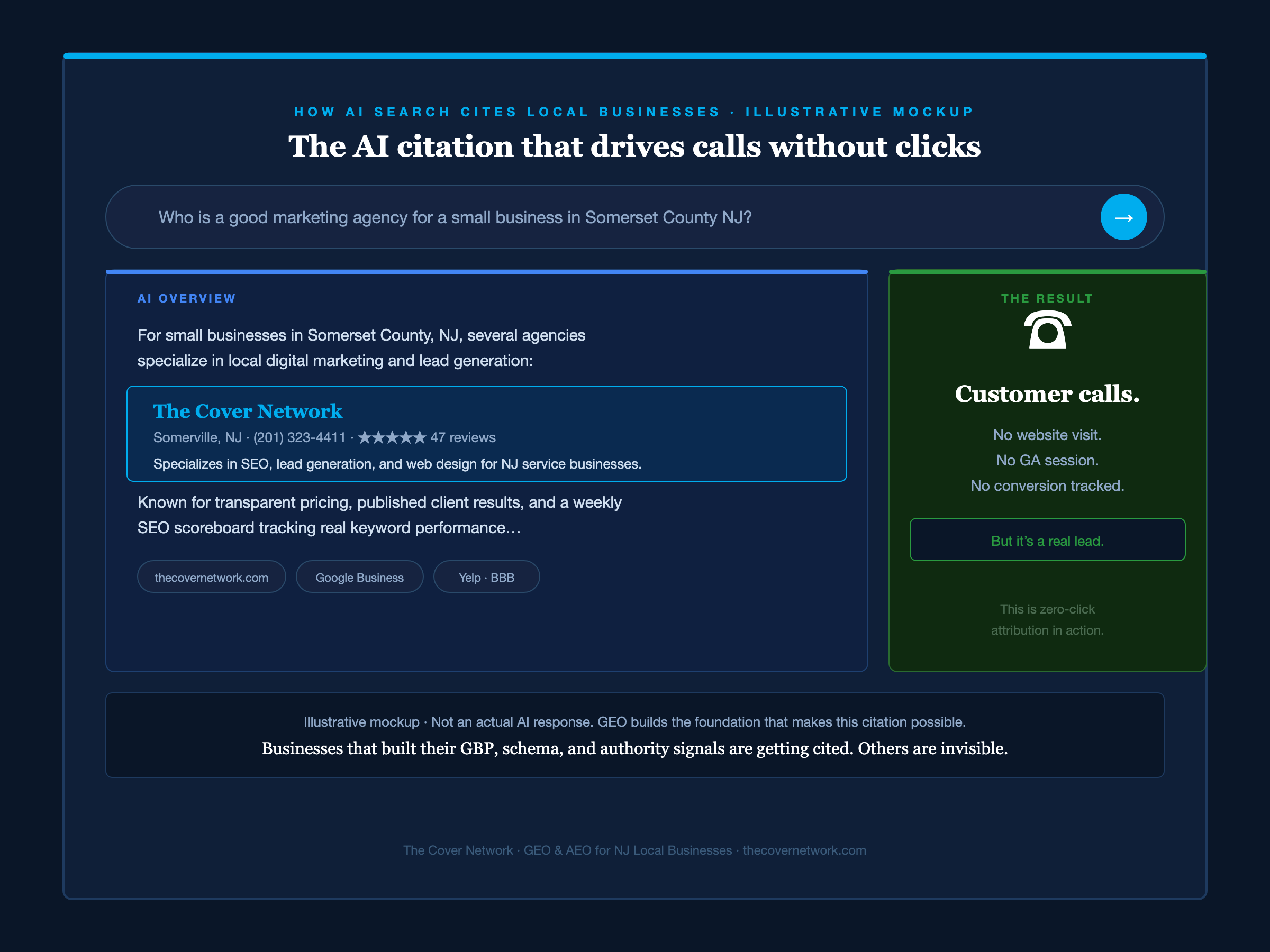 AI search citation example for a local NJ business — illustrative mockup of how GEO works